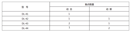 DL-44的觸點數(shù)量