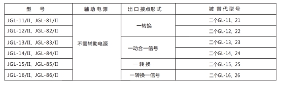 JGL-14/Ⅱ二相靜態(tài)反時限過流繼電器型號分類及含義圖2