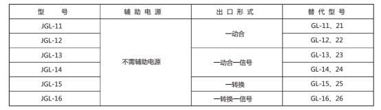 JGL-13繼電器型號與被替換老型號對照表