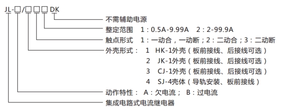 JL-A、B/43 DK無輔源電流繼電器型號(hào)命名及含義圖片