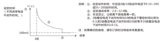 JL-C/32反時限電流繼電器訂貨須知