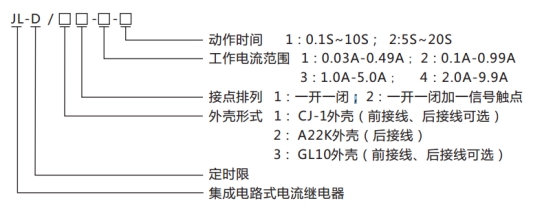 JL-D/12型號命名及含義