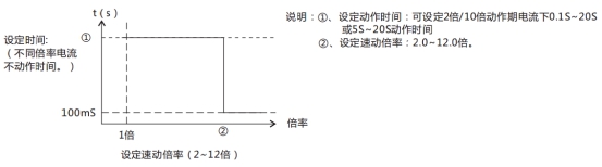 JL-D/12定時限電流繼電器特性表