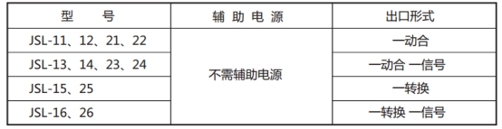 JSL-24繼電器型號表