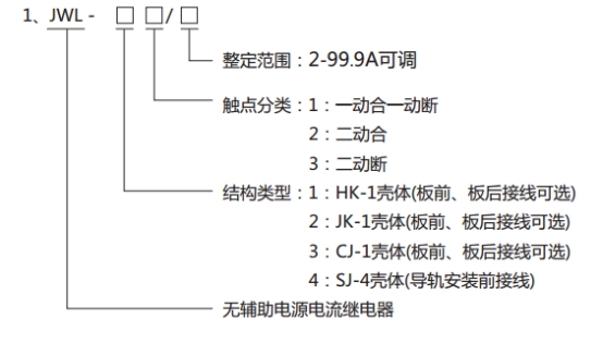 JWL-23繼電器型號分類及其含義