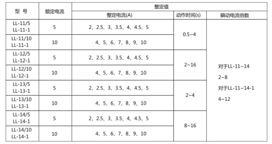 LL-11繼電器主要技術(shù)參數(shù)