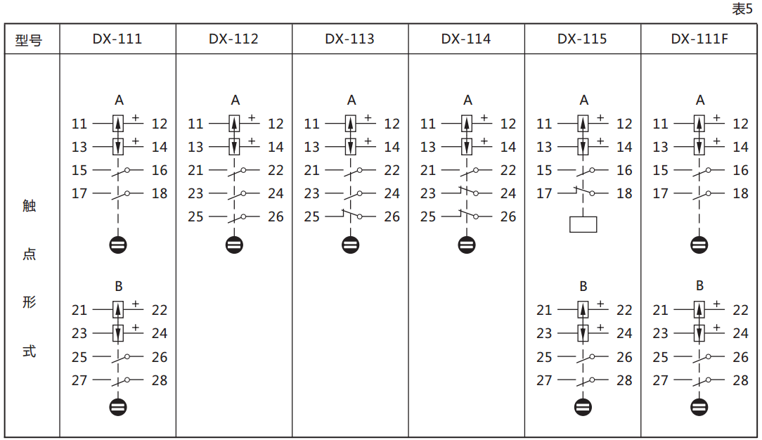 DX-111信號(hào)繼電器繼電器觸點(diǎn)規(guī)格圖