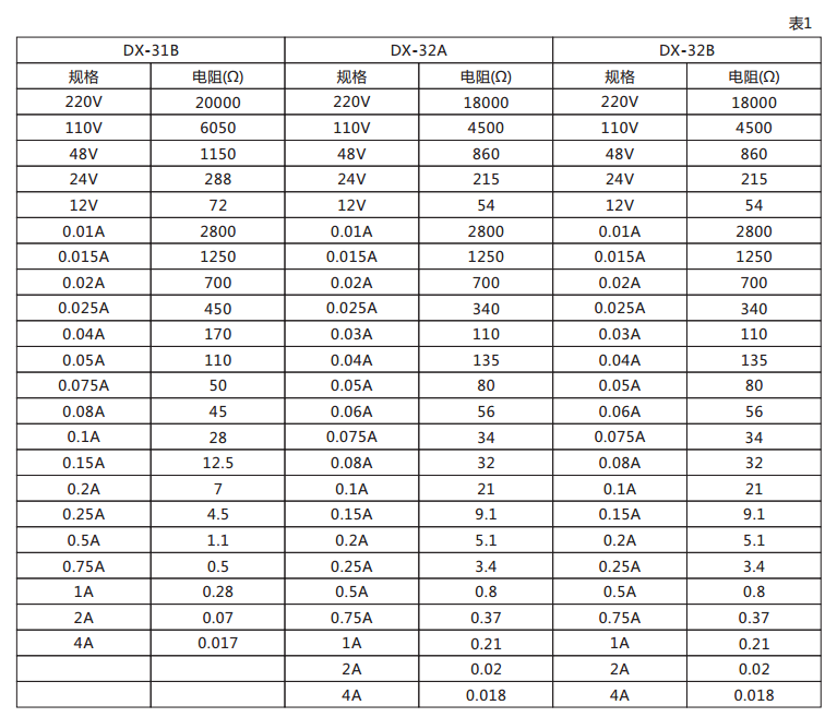 DX-31B信號繼電器技術(shù)數(shù)據(jù)圖