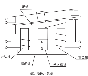 DLS-5/2雙位置繼電器原理圖