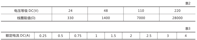 DZB-556中間繼電器技術(shù)數(shù)據(jù)圖片一