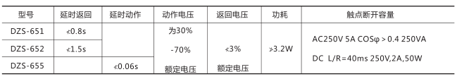 DZS-651中間繼電器技術數(shù)據(jù)圖片