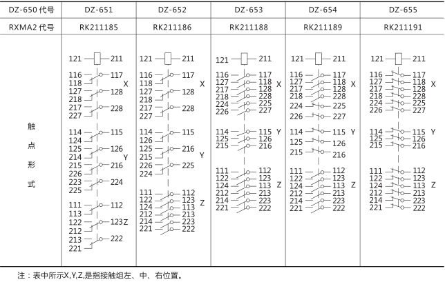 DZ-653中間繼電器技術(shù)數(shù)據(jù)圖片三