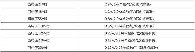 RXMS1快速跳閘繼電器技術參數(shù)圖片一