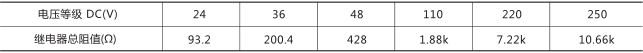 RXMS1快速跳閘繼電器技術參數(shù)圖片三