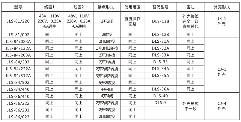 JLS-86/222靜態(tài)雙位置繼電器技術(shù)參數(shù)圖片