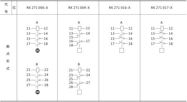 RXSF1雙掉牌信號繼電器技術(shù)參數(shù)圖片四