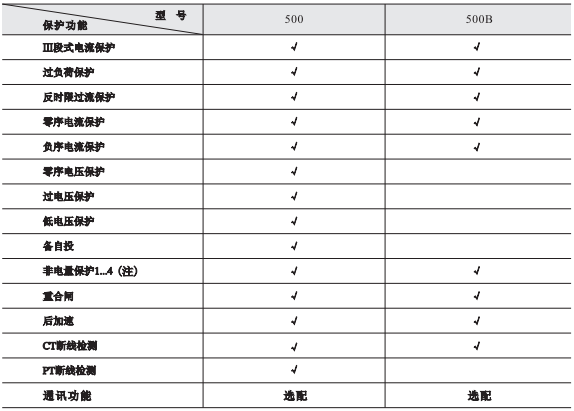 微機(jī)保護(hù)裝置圖一