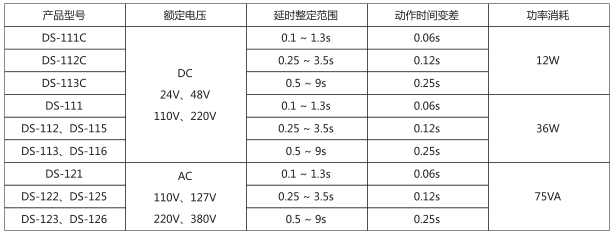 DS-112C時(shí)間繼電器主要技術(shù)數(shù)據(jù)圖片