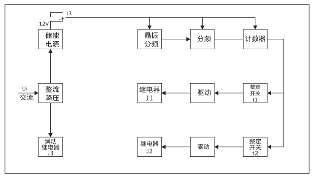 SSJ2-10D交流斷電延時繼電器工作原理圖片