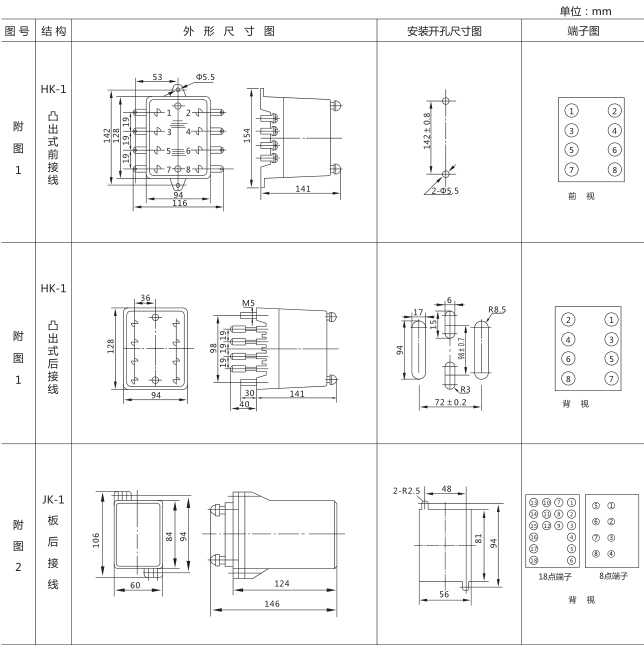 SSJ8-11高精度時間繼電器外形及開孔尺寸圖片1