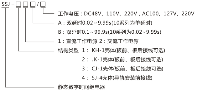 SSJ-22B靜態(tài)時間繼電器型號命名及含義圖片