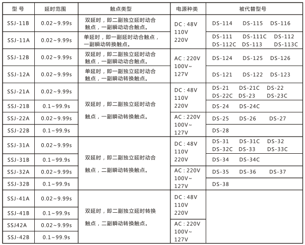 SSJ-22B靜態(tài)時間繼電器與被替換老型號對照表圖片