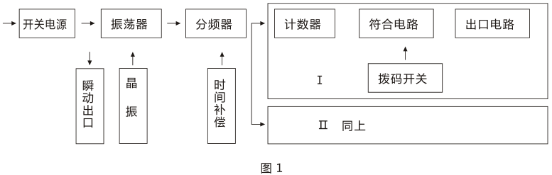 SSJ-22B靜態(tài)時間繼電器產(chǎn)品構(gòu)成及工作原理圖片