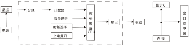 JS-G11端子排靜態(tài)時(shí)間繼電器工作原理圖片