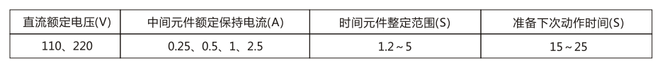 DH-3重合聞裝置主要技術參數