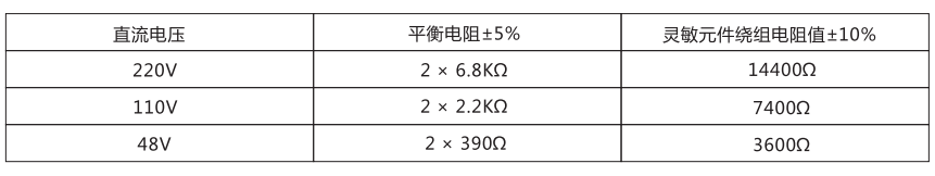 JJJ-1主要技術(shù)參數(shù)