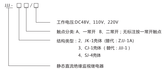 JJJ-4A直流絕緣監(jiān)視繼電器型號分類及含義