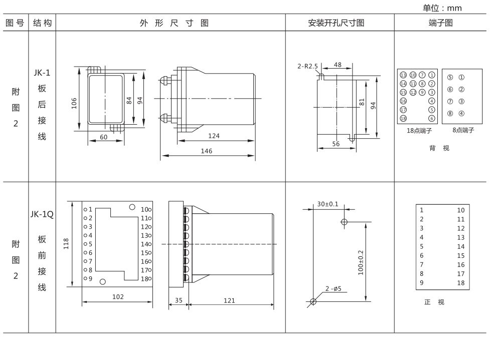 JJJ-4A直流絕緣監(jiān)視繼電器外形尺寸及開孔尺寸圖