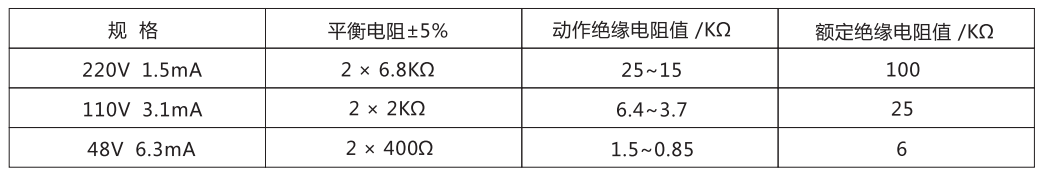  ZJJ-2B主要技術參數