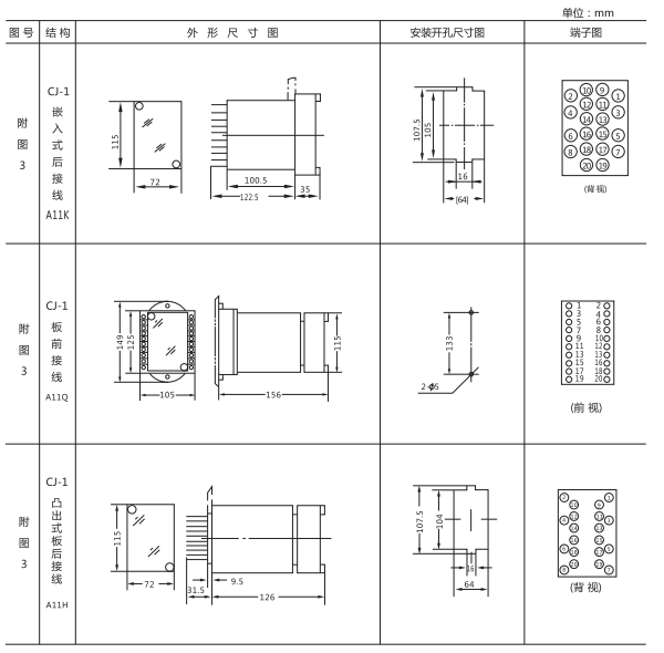 ZJJ-2B形及開孔尺寸