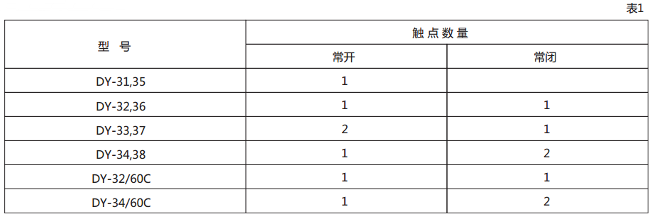 DY-32/60C電壓繼電器技術(shù)數(shù)據(jù)圖1