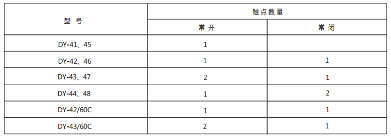 DY-46導軌式電壓繼電器技術數(shù)據(jù)1