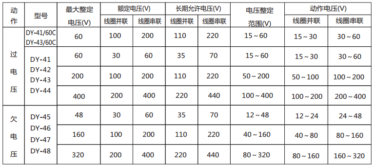 DY-46導軌式電壓繼電器技術數(shù)據(jù)2