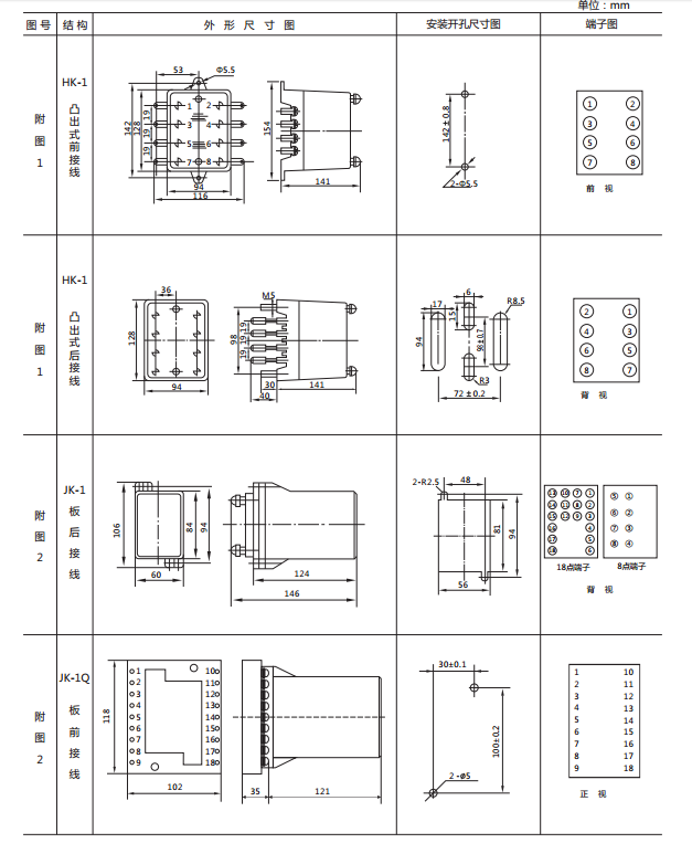 JCDY-2A/B直流電壓繼電器外形及開孔尺寸1