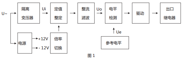 JWY-12B無輔助源電壓繼電器原理說明