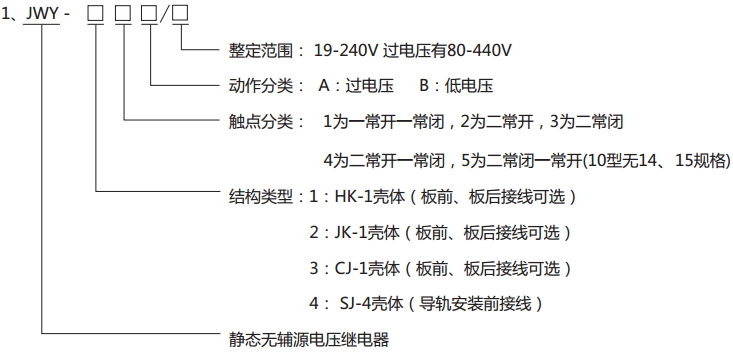 JWY-12B無輔助源電壓繼電器型號分類及其含義