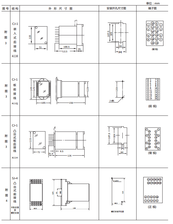 JWY-12B無輔助源電壓繼電器外形及開孔尺寸2