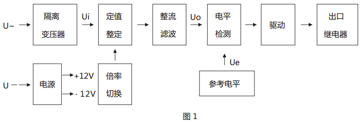 JY-41B靜態(tài)電壓繼電器原理說(shuō)明