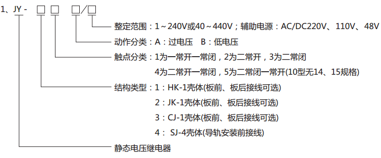  JY-41B靜態(tài)電壓繼電器型號(hào)分類(lèi)及其含義