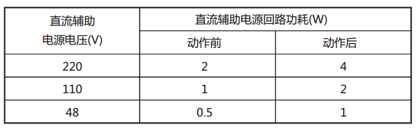 JY-41B靜態(tài)電壓繼電器直流回路功耗