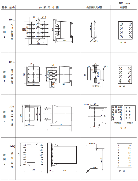 JY-41B靜態(tài)電壓繼電器外形及開(kāi)孔尺寸