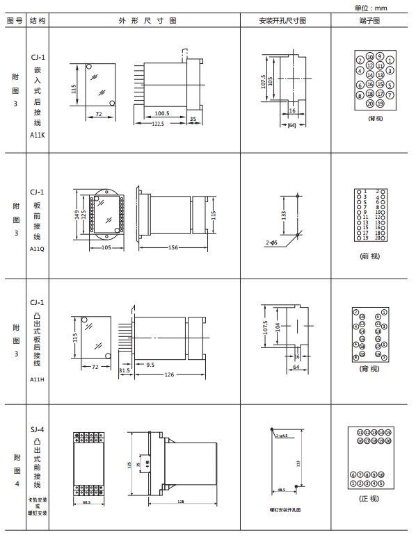 JY-41B靜態(tài)電壓繼電器外形及開(kāi)孔尺寸