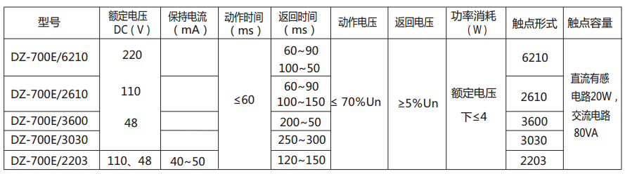 DZ-700E中間繼電器主要技術(shù)數(shù)據(jù)