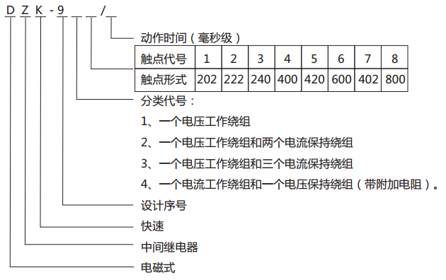 DZK-934快速中間繼電器型號含義