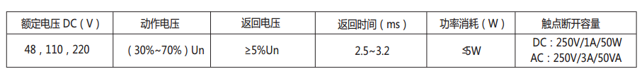 DZS-17E/203延時中間繼電器主要技術數(shù)據(jù)表