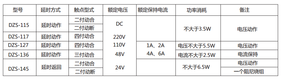 DZS-127延時中間繼電器主要技術(shù)數(shù)據(jù) 